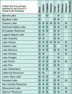 Socal Fishing Charts