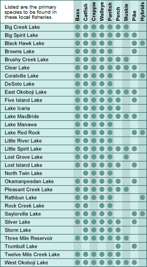 West Hawk Lake Depth Chart