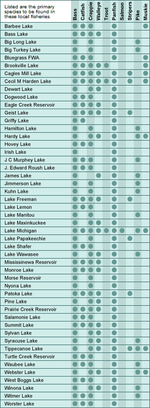 Morse Reservoir Depth Chart