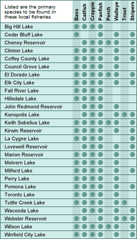Milford Lake Depth Chart