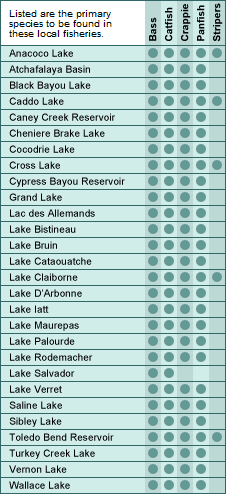 Louisiana major lakes and fish chart