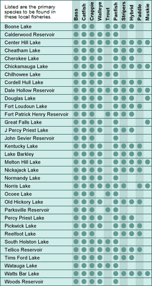 Reelfoot Lake Depth Chart