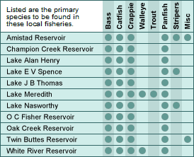 West Texas major lakes and fish chart