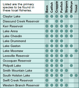 Philpott Lake Depth Chart