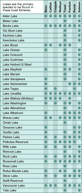 Osoyoos Lake Depth Chart